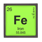Periodic Table of Elements (Iron)