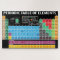 Periodic Table Of Elements