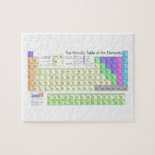 Periodic table of elements jigsaw puzzle