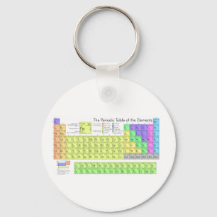 Periodic table of elements keychain