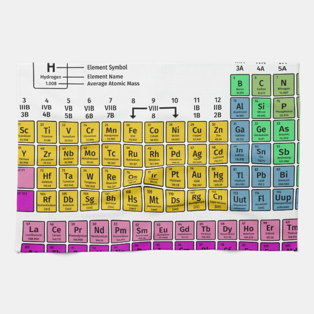 Periodic Table of Elements Kitchen Towel (Horizontal)