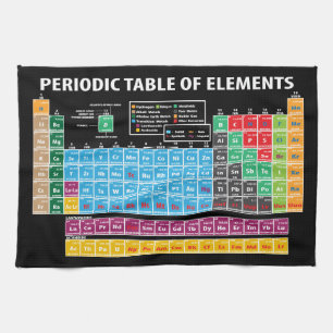 Periodic Table Of Elements Kitchen Towel