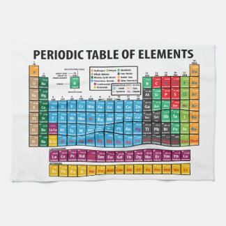 Periodic Table Of Elements Kitchen Towel