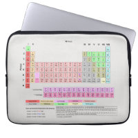 Periodic Table of Elements