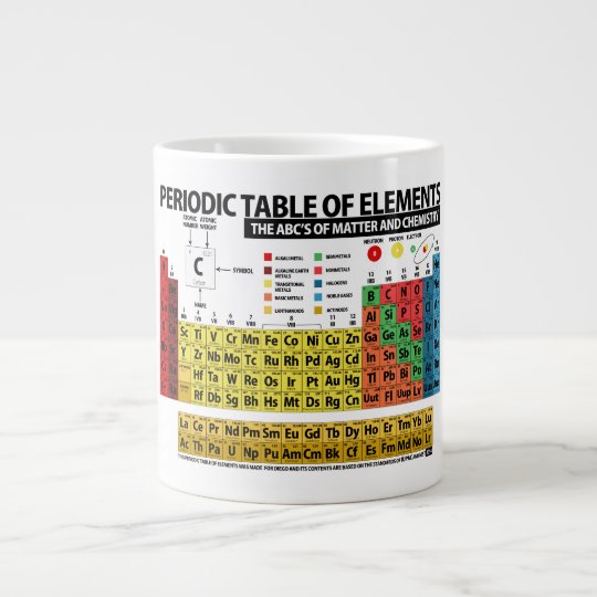 Periodic Table Of Elements Large Coffee Mug Zazzle Ca - Periodic Table Of Elements Coffee Mug Periodic Table Of Elements Large Coffee Mug Zazzle Ca - Periodic Table Of Elements Coffee Mug