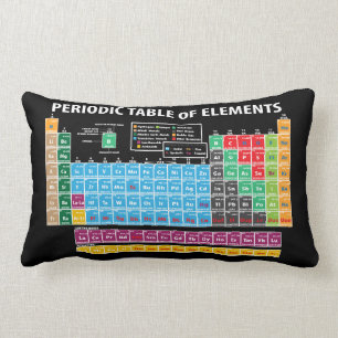 Periodic Table Of Elements Lumbar Pillow