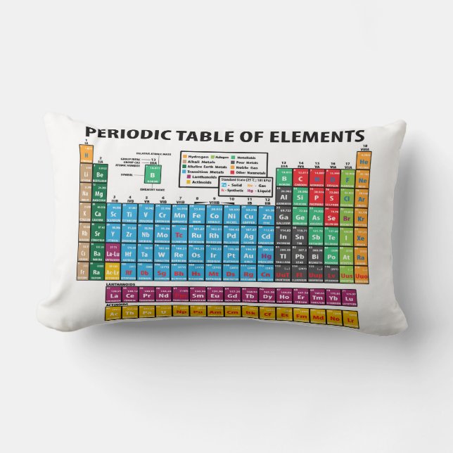 Periodic Table Of Elements Lumbar Pillow (Front)