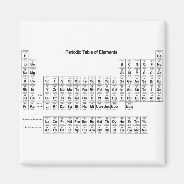 Periodic Table of Elements Magnet (Front)