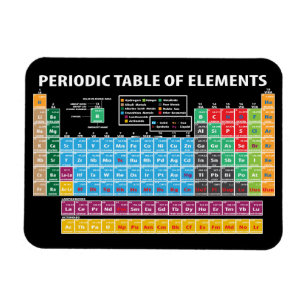 Periodic Table Of Elements Magnet