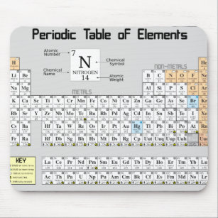 "Periodic Table Of Elements" Mouse Pad