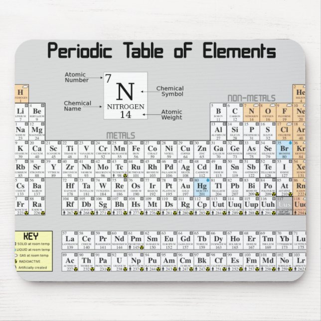 "Periodic Table Of Elements" Mouse Pad (Front)