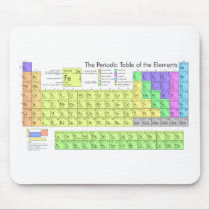 Periodic table of elements mouse pad