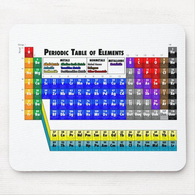 Periodic Table of Elements Mouse Pad (Front)