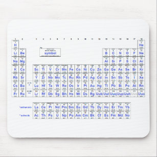 Periodic Table of Elements Mouse Pad