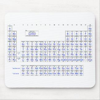 Periodic Table of Elements Mouse Pad