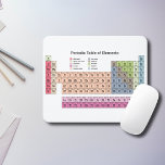 Periodic Table of Elements  Mouse Pad<br><div class="desc">The pastel-colored periodic table of elements with its 118 elements on a white mouse pad could be a welcome gift for a science teacher or a chemistry nerd. Or you can use it as an office decoration!</div>