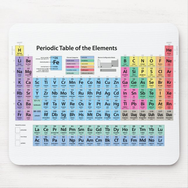Periodic Table of Elements Mouse Pad (Front)