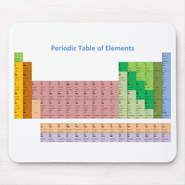 Periodic Table of Elements Mouse Pad (Front)