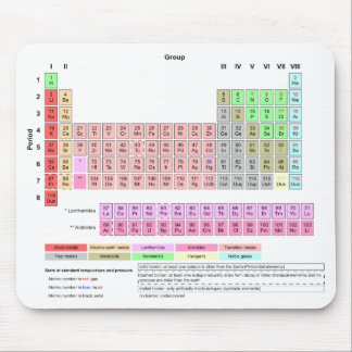 Periodic Table of Elements Mousepad