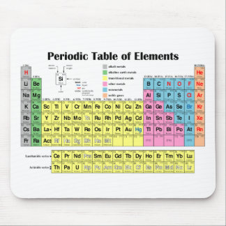 Periodic Table of Elements Mousepad