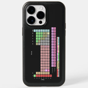 Periodic Table of Elements