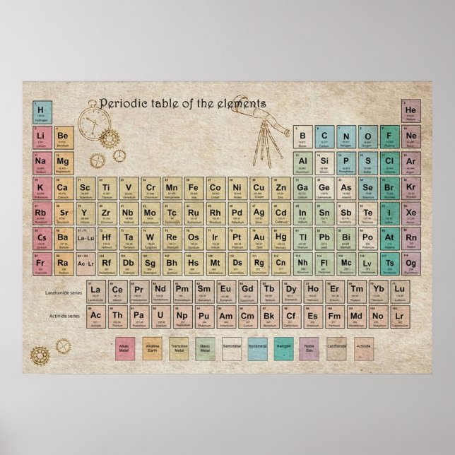 Periodic table of elements periodic table vintage  poster (Front)