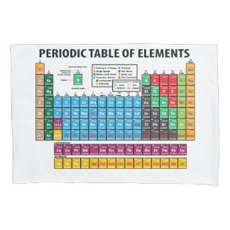 Periodic Table Of Elements Pillowcase