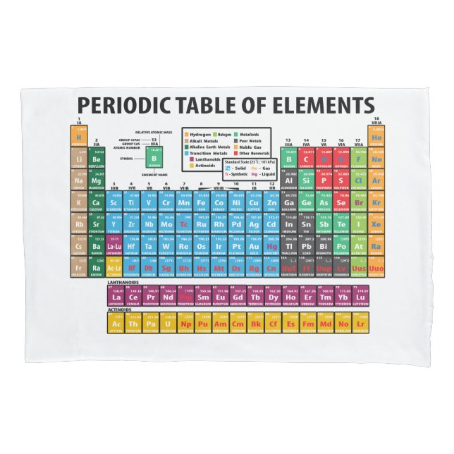 Periodic Table Of Elements Pillowcase (Front)