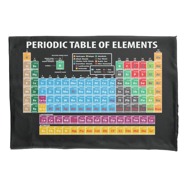 Periodic Table Of Elements Pillowcase (Front)