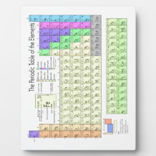 Periodic table of elements plaque