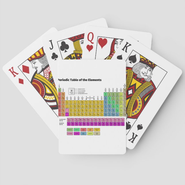 Periodic Table of Elements Playing Cards (Back)
