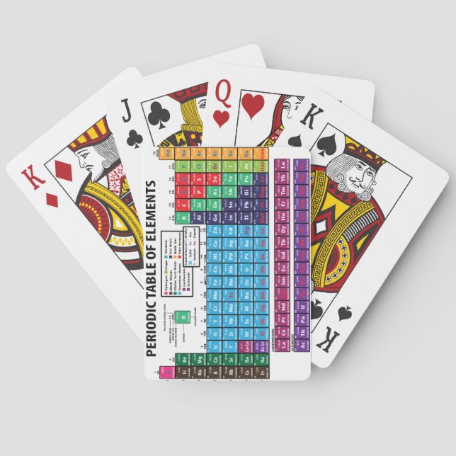 Periodic Table Of Elements Playing Cards (Back)