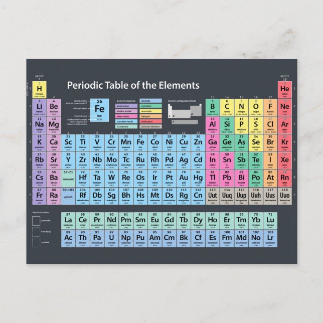 Periodic Table of Elements Postcard (Front)