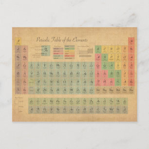 Periodic Table of Elements Postcard