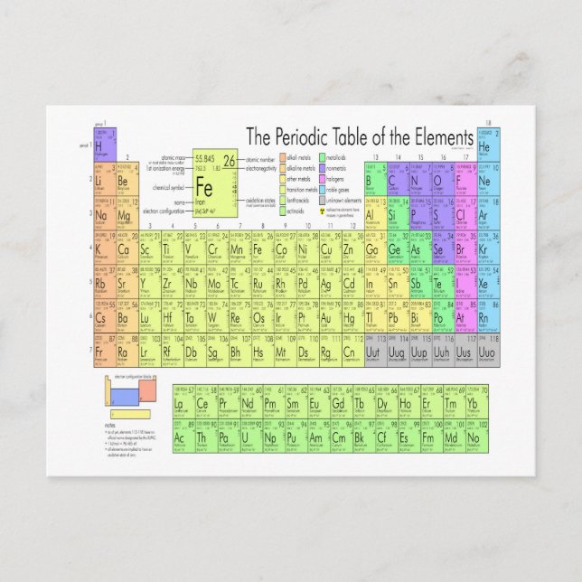 Periodic table of elements postcard (Front)