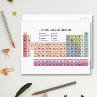 Periodic Table of Elements Postcard
