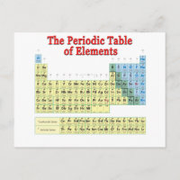 Periodic Table of Elements