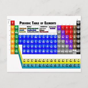 Periodic Table of Elements Postcard