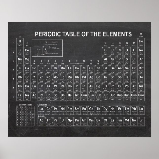 Periodic Table of Elements Poster (Front)