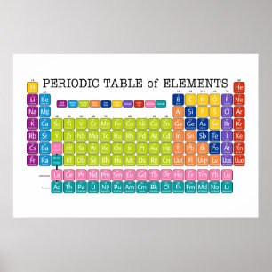 Periodic Table of Elements Poster