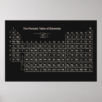 Periodic Table of Elements Poster 