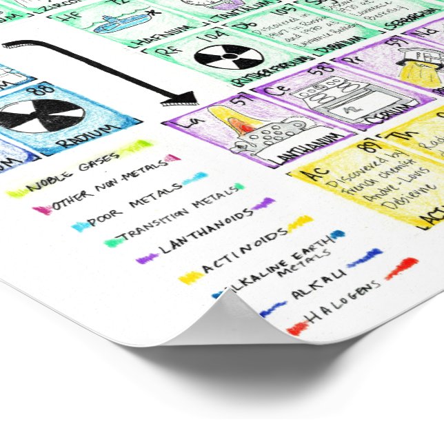 Periodic Table of Elements Poster (Corner)