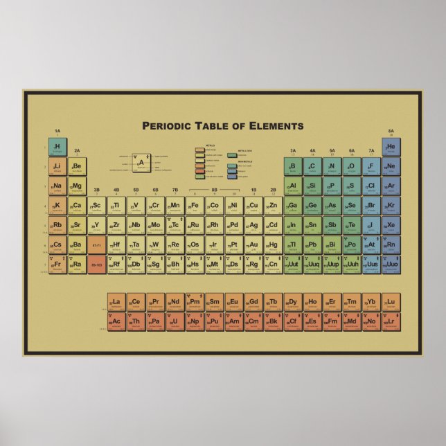 Periodic table of elements poster (Front)