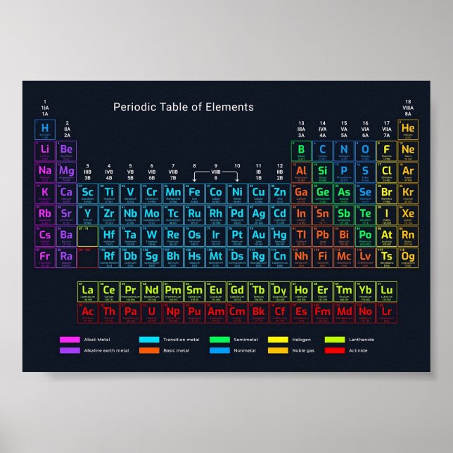 Periodic Table of Elements Poster (Front)