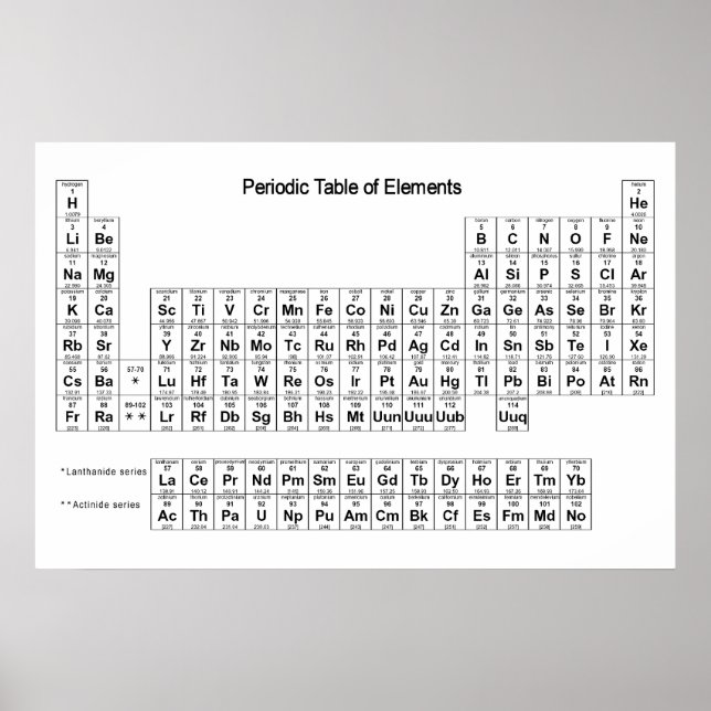Periodic Table of Elements poster (Front)