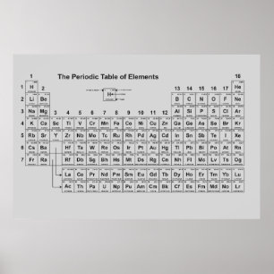 Periodic Table of Elements Poster -The Mendeleev