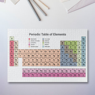 Periodic Table of Elements Puzzle