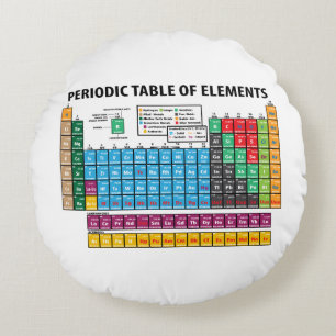 Periodic Table Of Elements Round Pillow