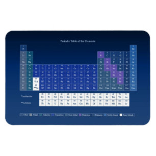 Periodic Table of Elements School Supplies by Janz Magnet