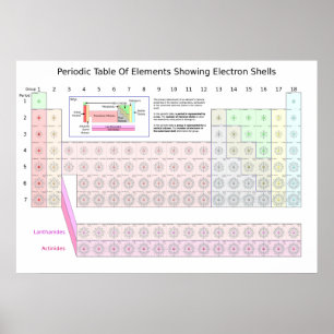 Periodic table of elements showing electron shells poster